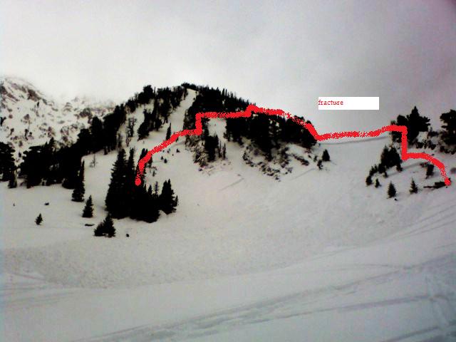 Northern Bridgers Avalanche Northern Bridgers Avalanche
