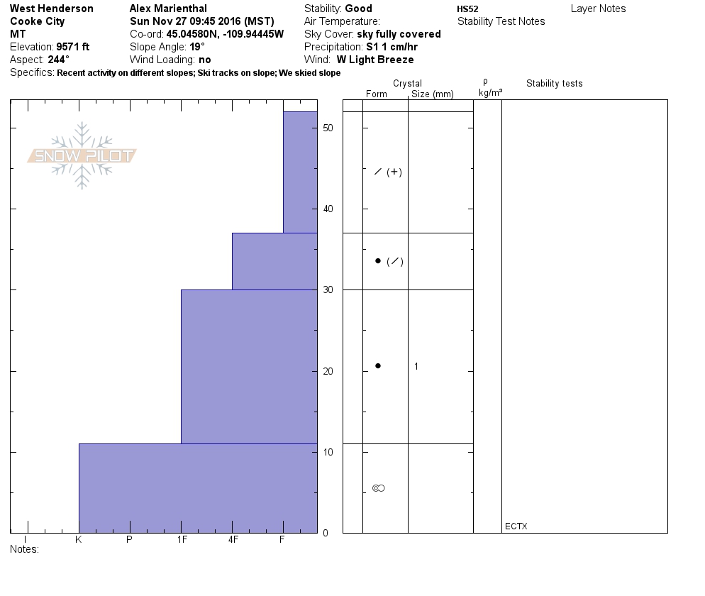 W. Henderson Pit Profile