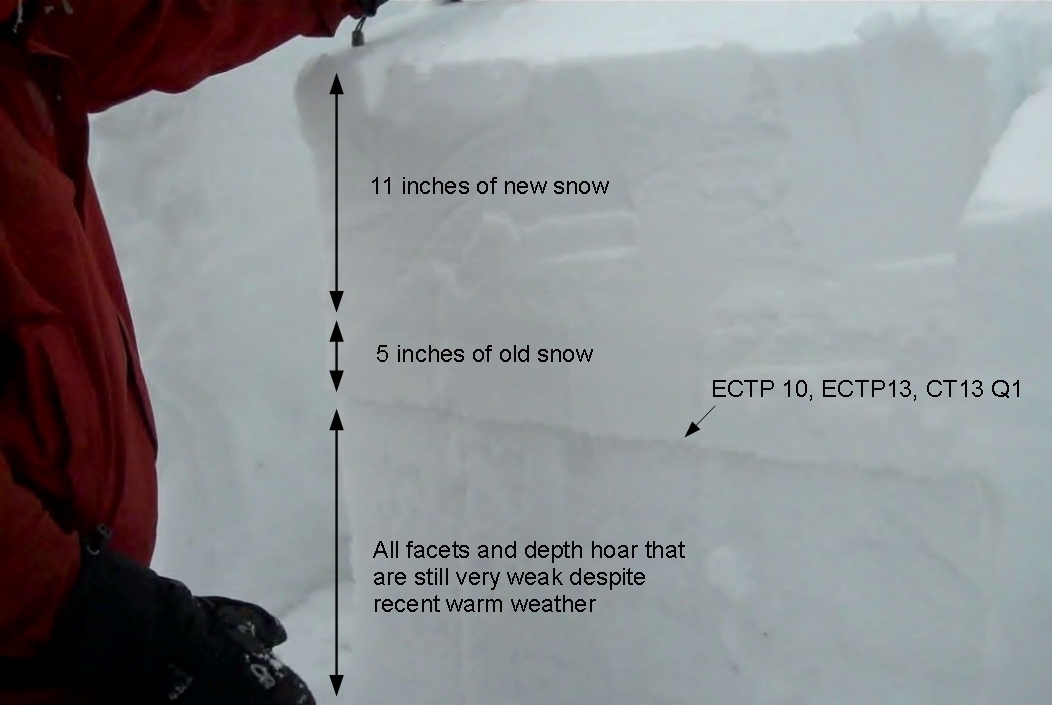 Unstable Snowpack Bridger Range Unstable Snowpack Bridger Range