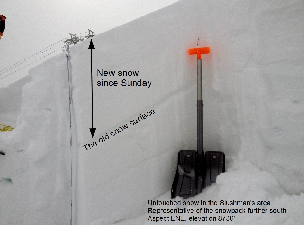 Bridger Range Snowpack Bridger Range Snowpack