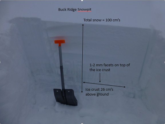 Buck Ridge Snowpit Buck Ridge Snowpit