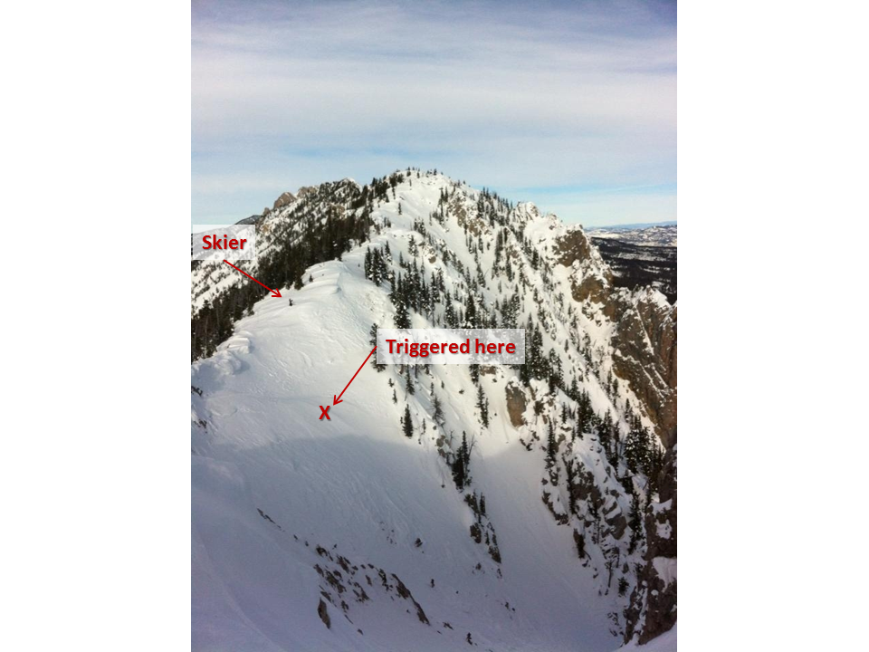 Skier at the top of Hourglass Skier at the top of Hourglass