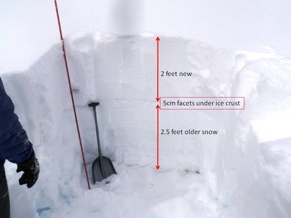Blackmore Snowpit Blackmore Snowpit