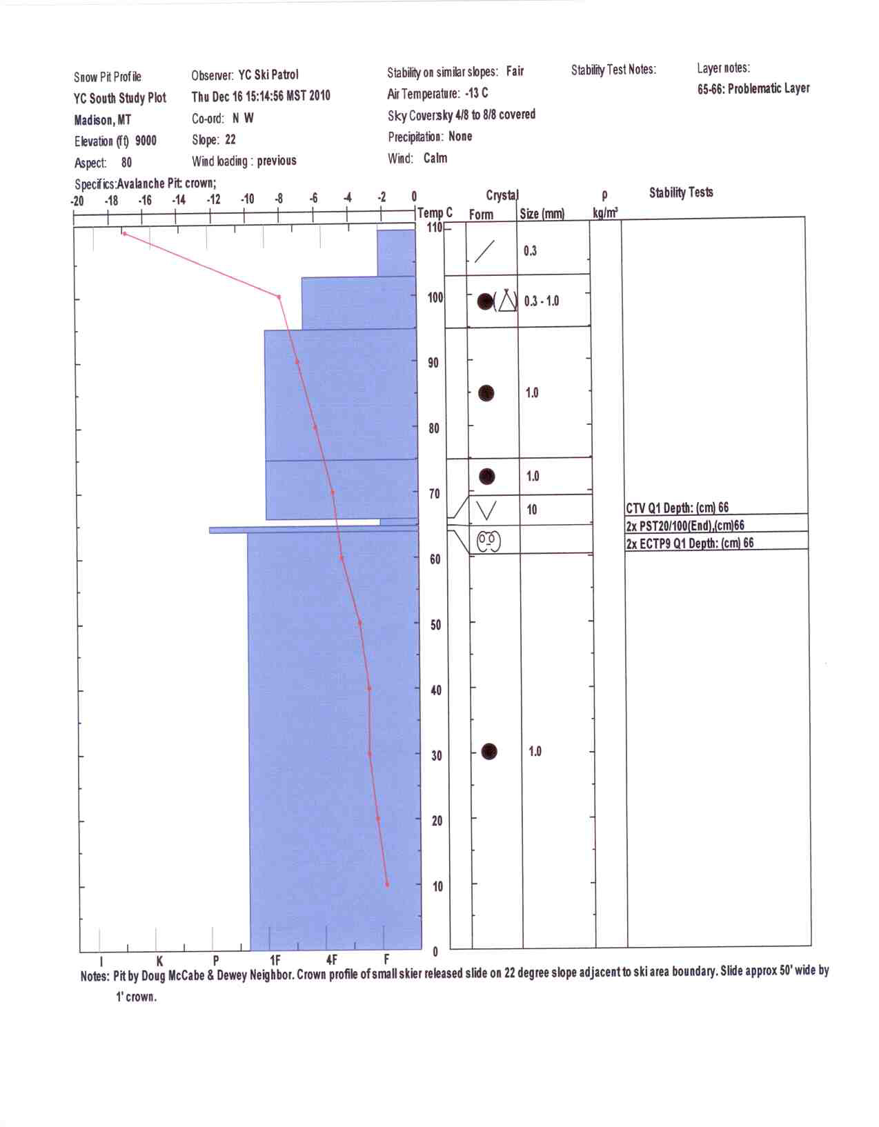 Crown Profile from skier triggered avalanche Crown Profile from skier triggered avalanche