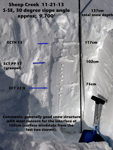 Deep snowpack in Cooke Deep snowpack in Cooke